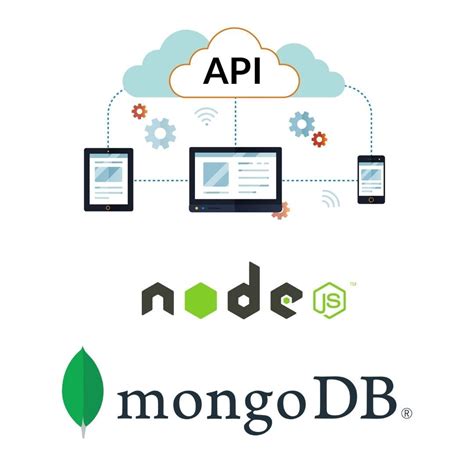 Build A Blog With Node.Js Express And Mongodb Github